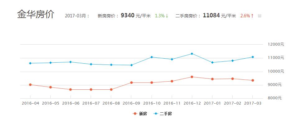 金华最新房价指南，如何了解和掌握房价信息及购房攻略