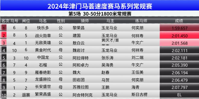 第1112页