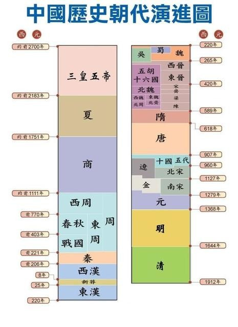 机床铸件 第225页