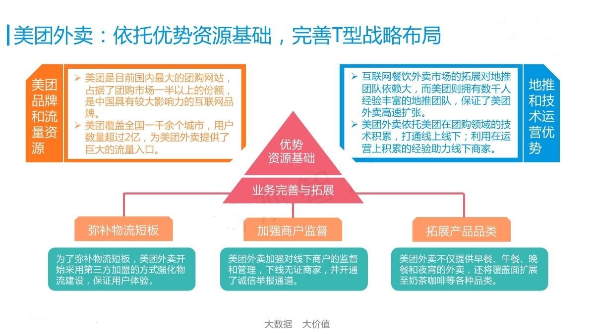 美团最新排序背后的逻辑优势与探索更新之路
