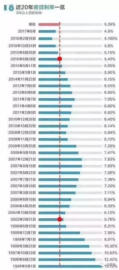 🔥揭秘房贷最新利率2019，你不可不知的真相！🔥