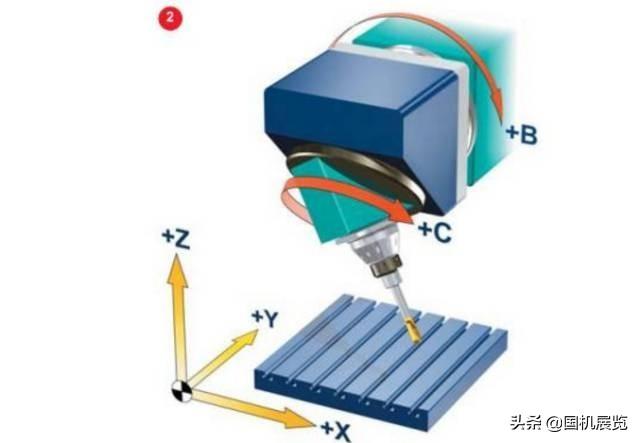 最新机床结构搭建与理解步骤实用指南