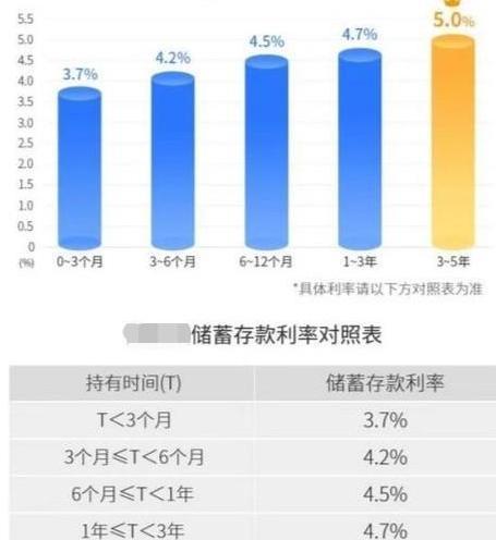 央行最新利率动态，科技引领未来利率时代揭秘