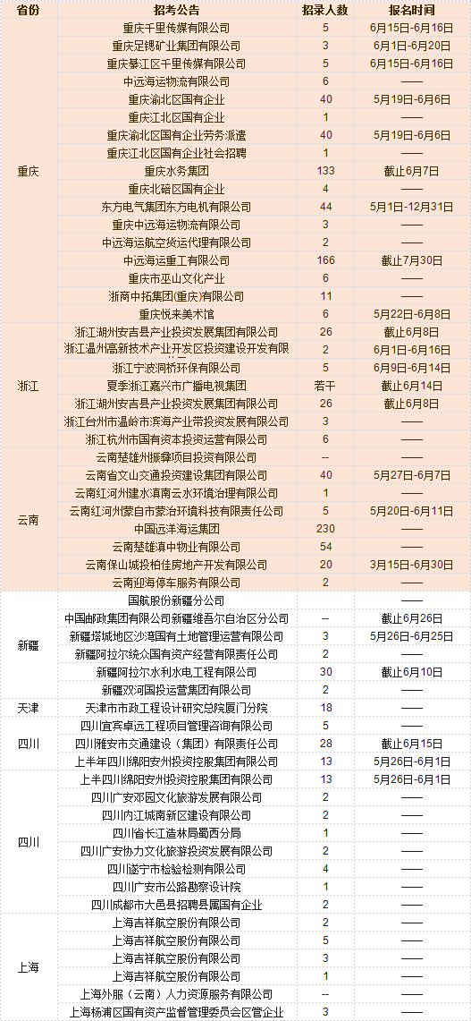 最新泰州招聘，科技驱动未来，指尖上的就业机会