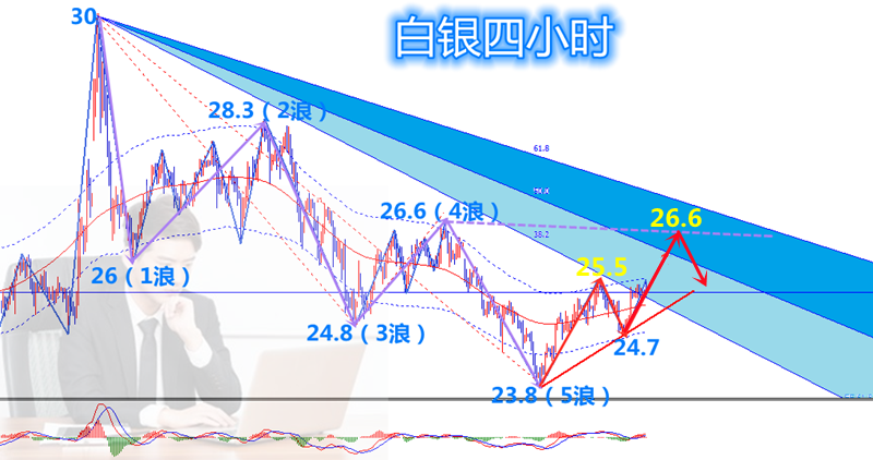 最新纸白银行情分析与展望