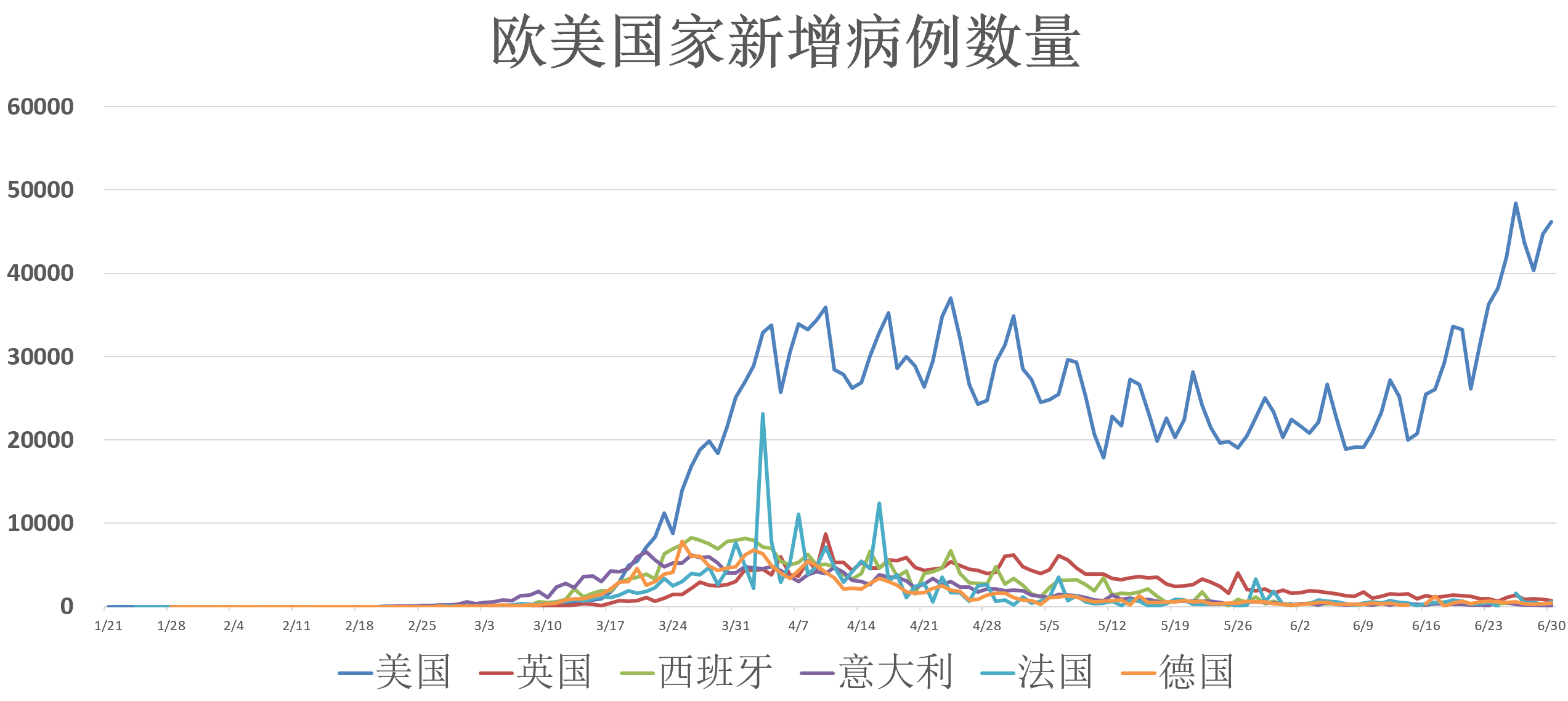 美圆疫情最新动态更新