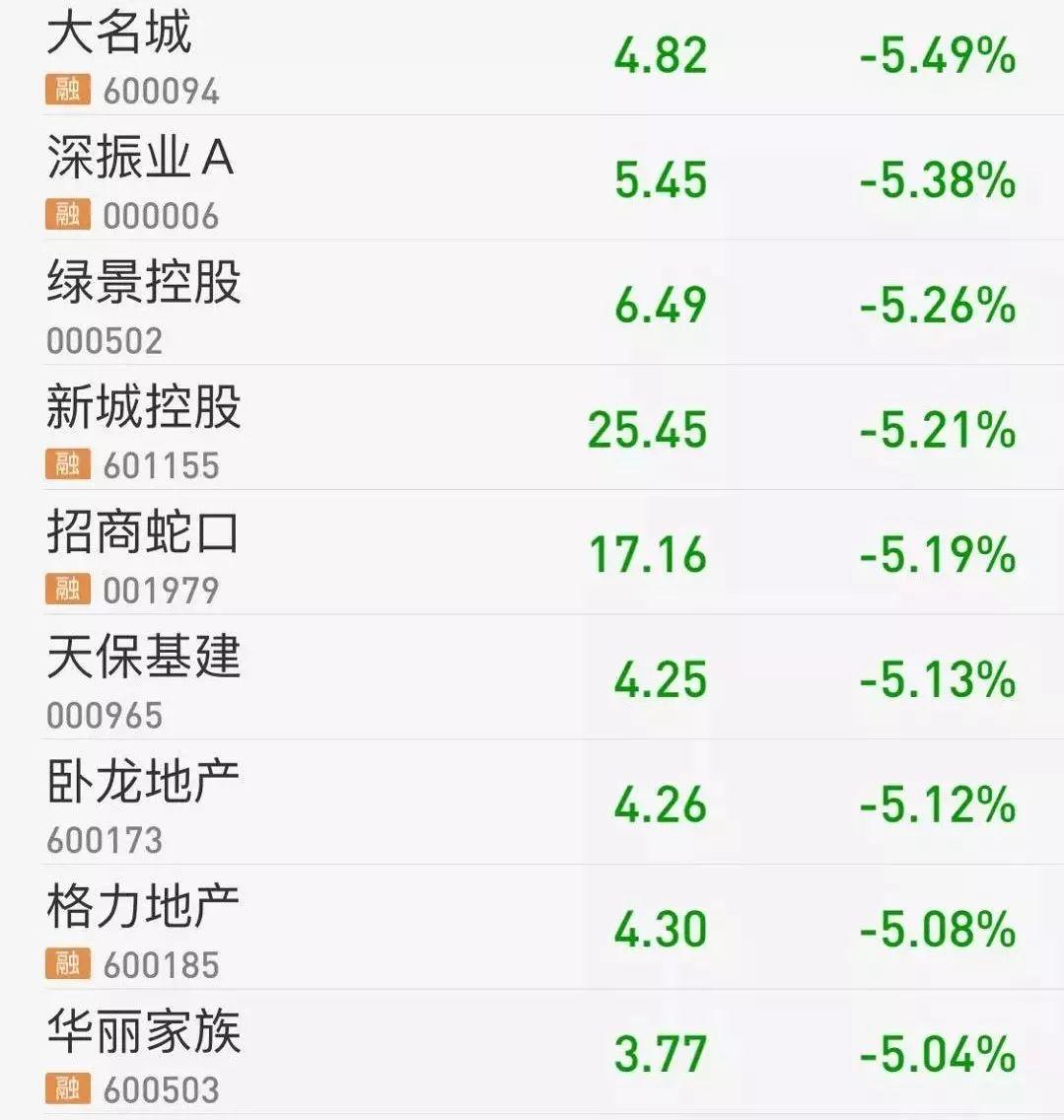 第812页