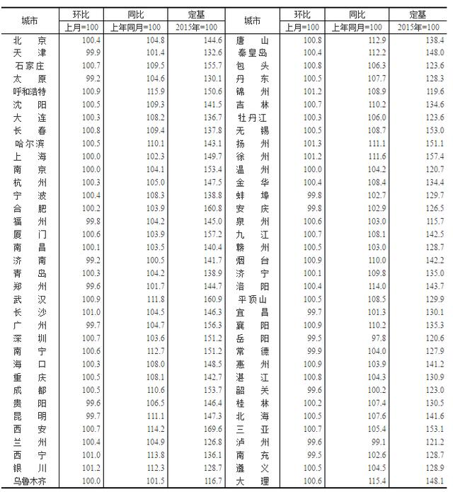贾汪房价最新动态，投资与生活的双重考量