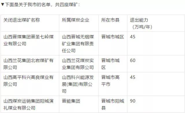 晋城煤运公司最新动态，科技产品介绍与消息更新