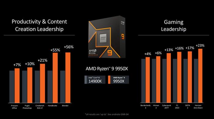 AMD处理器最新产品，技术革新与性能飞跃
