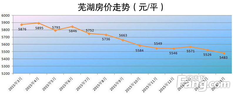 安徽巢湖爱巢最新房价走势与深度分析