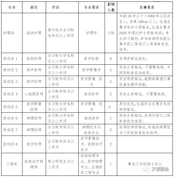 南京市护士招聘最新资讯