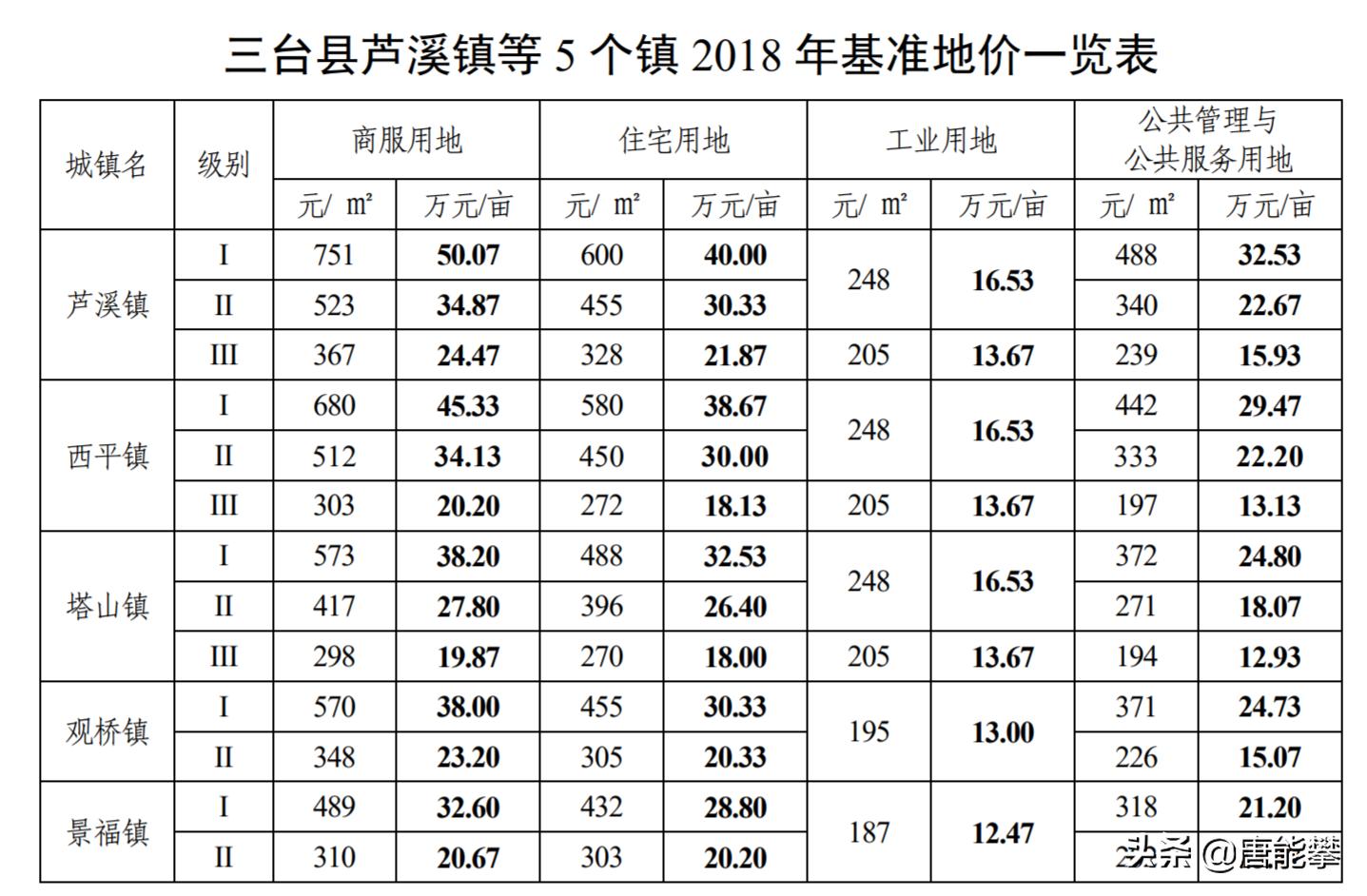 西平楼盘房价最新消息全解析，获取指南与市场动态