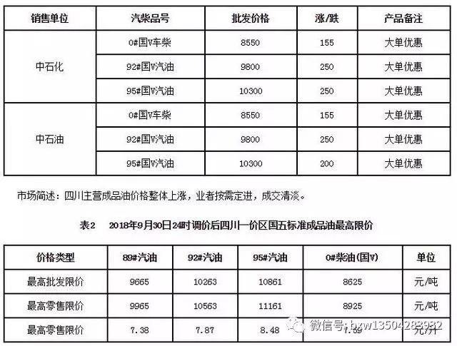 最新地炼柴油价格,最新地炼柴油价格论述