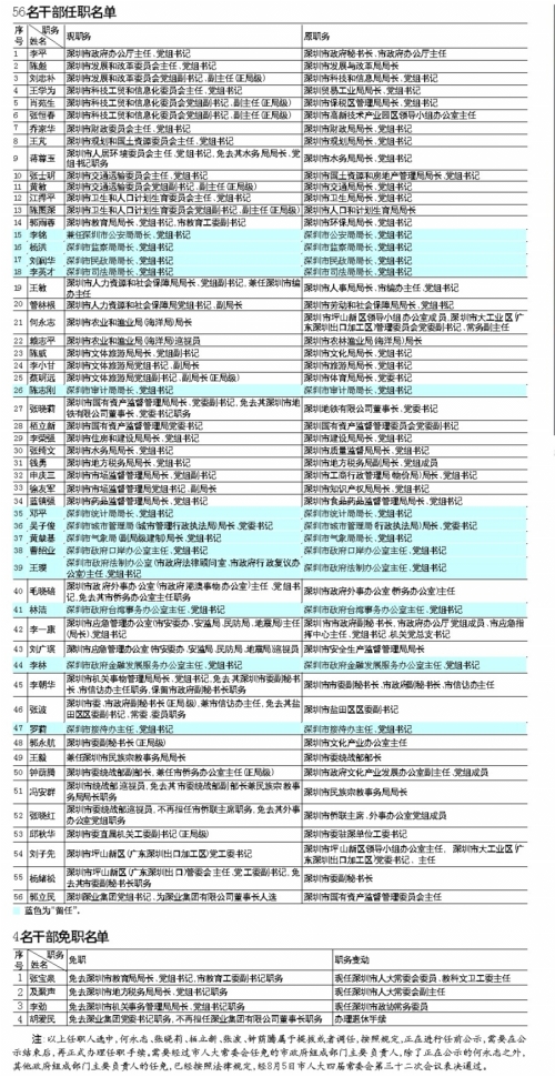 昭通市委领导更替背后的力量与期待，最新任免揭晓