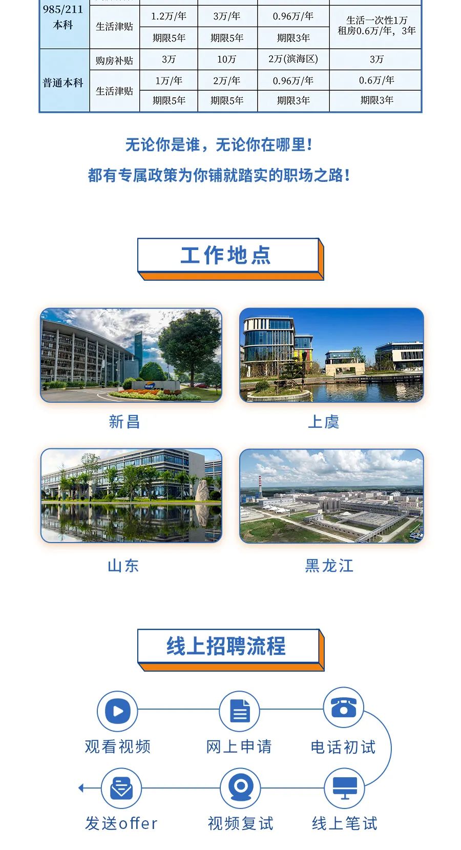 新硕网最新招聘信息与高科技产品概览