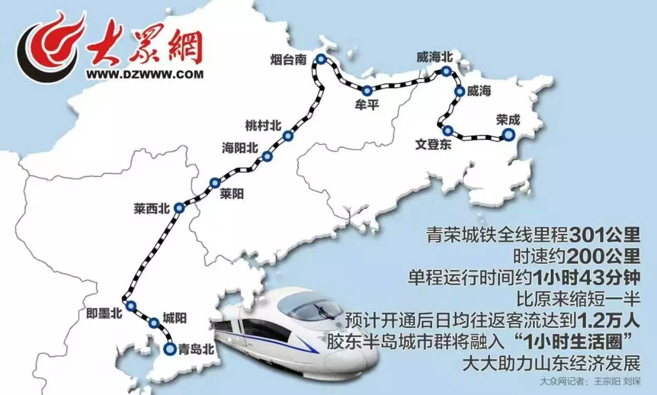 青荣城铁最新时间表公布