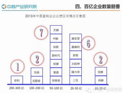 第571页