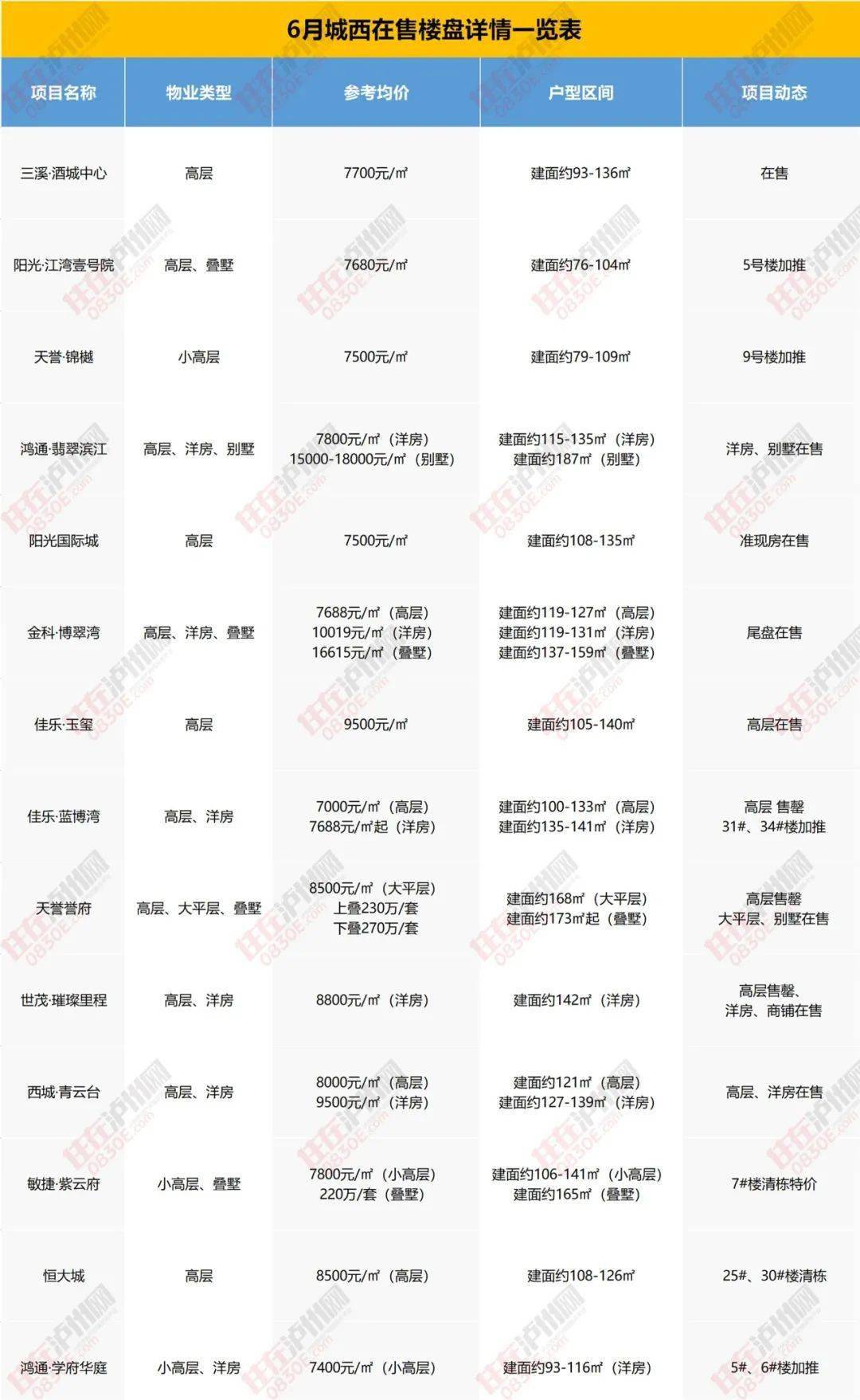 山西铝厂最新房屋信息汇总