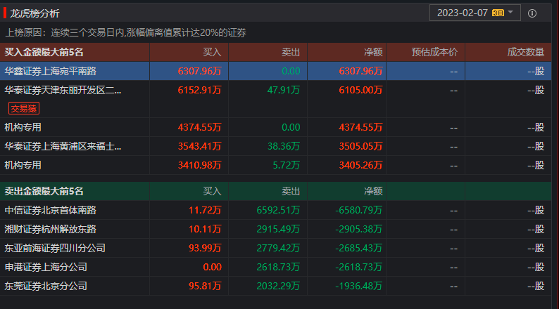 绝品强少，科技之巅的璀璨明珠重塑生活无限可能最新章节列表
