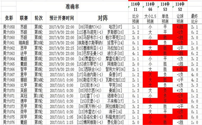 澳彩资料免费长期公开,效率评估方案_珍藏版57.328
