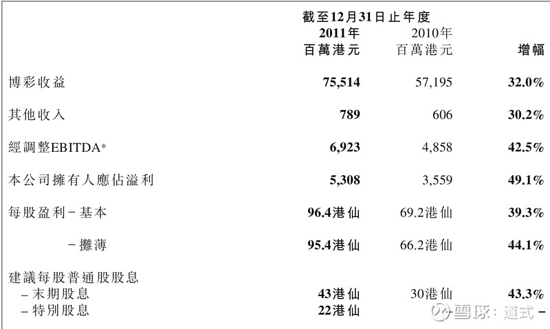 未分类 第2页