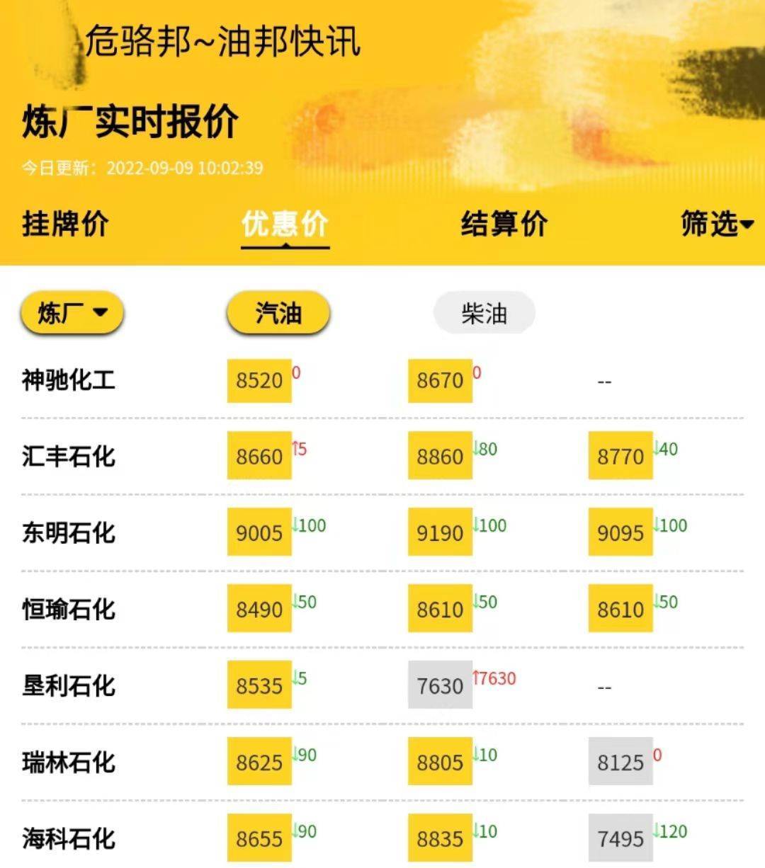 山东油价变迁，时代的见证者记录最新油价历程