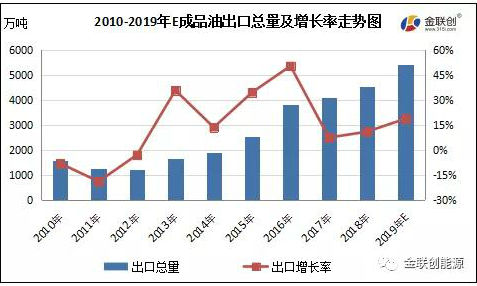 成品油最新动态与时代变迁对领域的影响解析