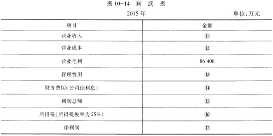 利润表最新揭秘，小明的奇妙一天财富之旅