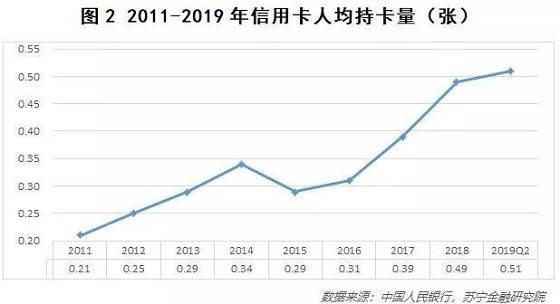 信用卡最新动态，驾驭变化，自信之光闪耀卡海