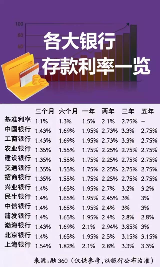 最新贷款利率表背后的故事与温馨揭示
