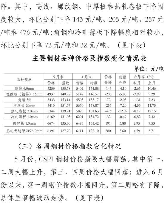 时代背景下的波动与影响，PP最新价格概述