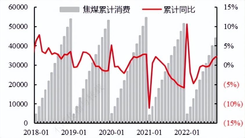科技重塑焦炭，智能体验引领未来——最新焦炭消息综述
