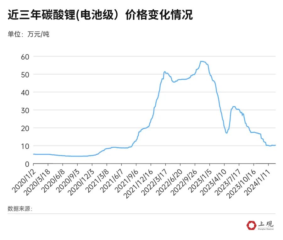 第378页