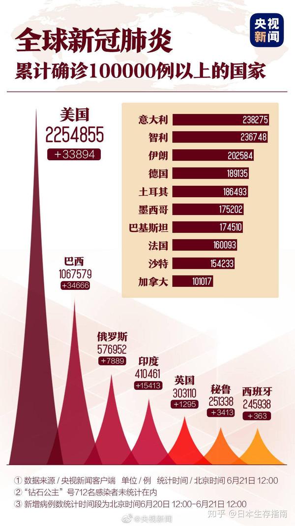 全球疫情最新动态更新，全球疫情最新消息🌐