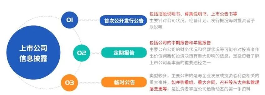 上市公司最新消息获取与分析步骤指南全解析