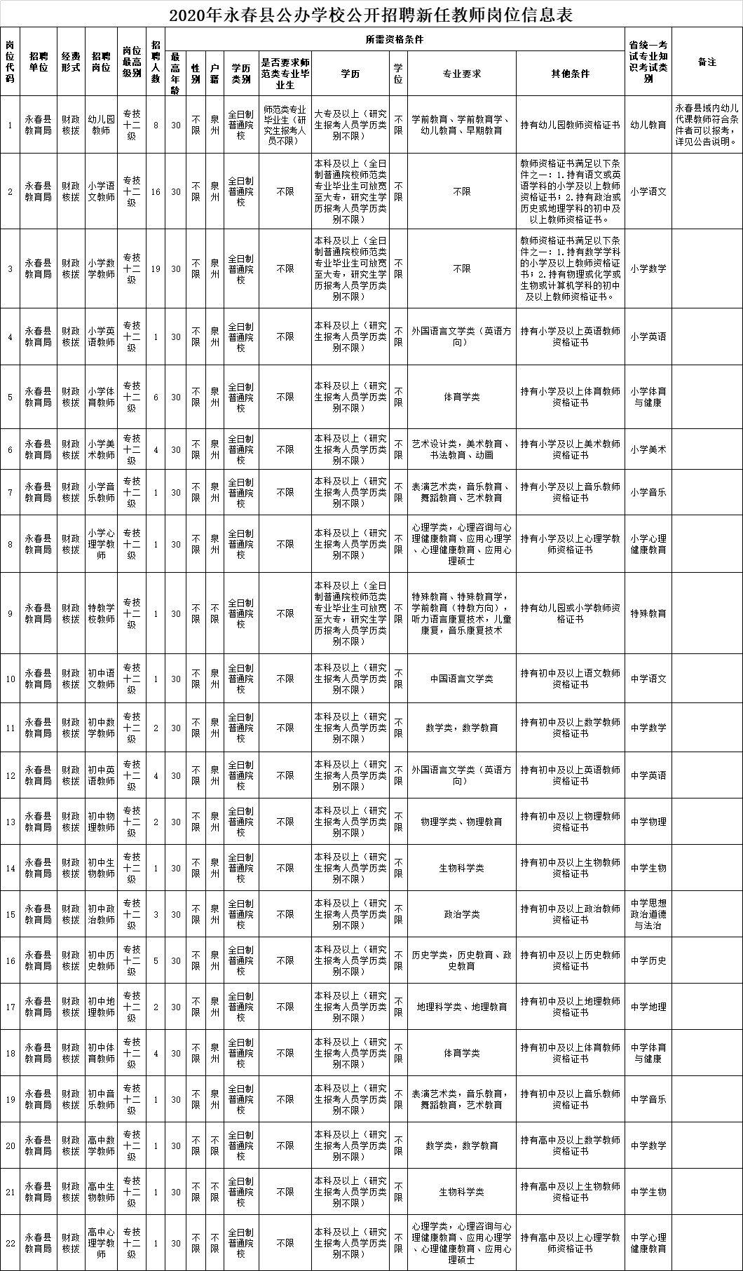 德化最新招聘动态解析与岗位推荐