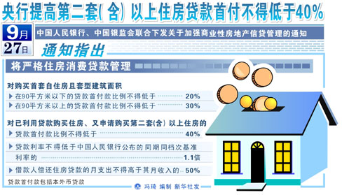 二套房最新政策解读及调整分析