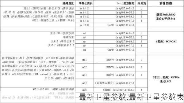 最新卫星参数，科技巨轮的新里程碑