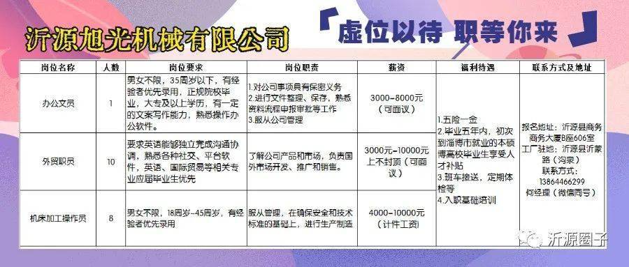 章丘最新招聘，变化中的自信，学习铸就未来之路