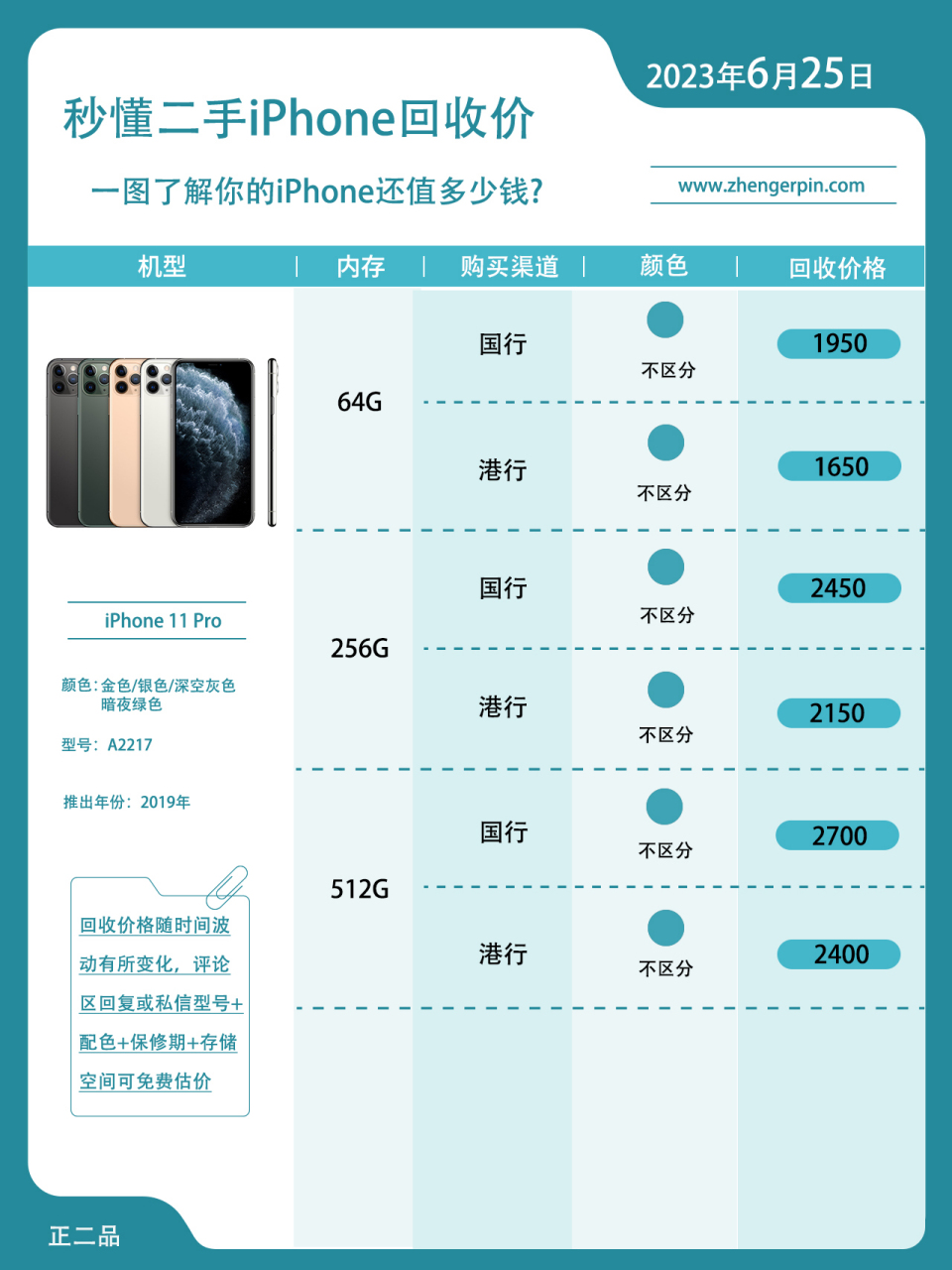 iPhone最新报价及查询步骤指南