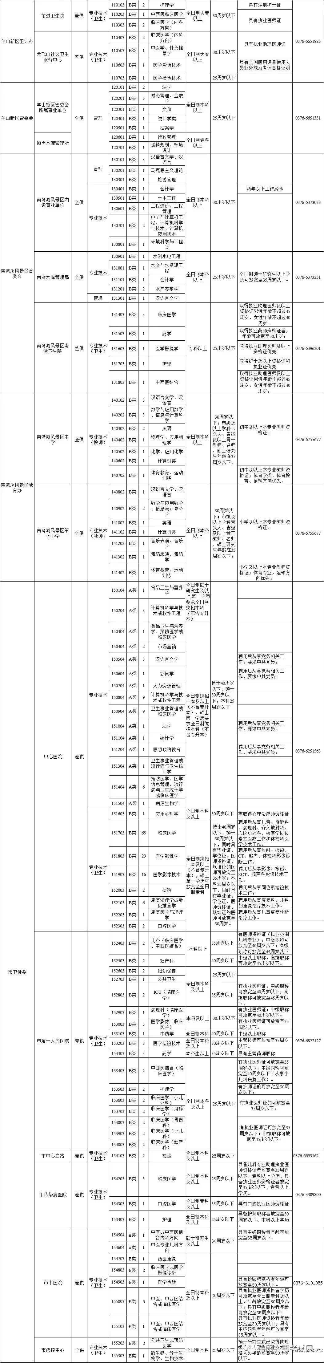 信阳最新招聘信息更新
