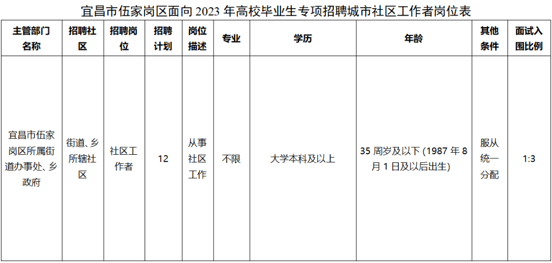 宜昌最新招聘信息大揭秘，求职者的福音！