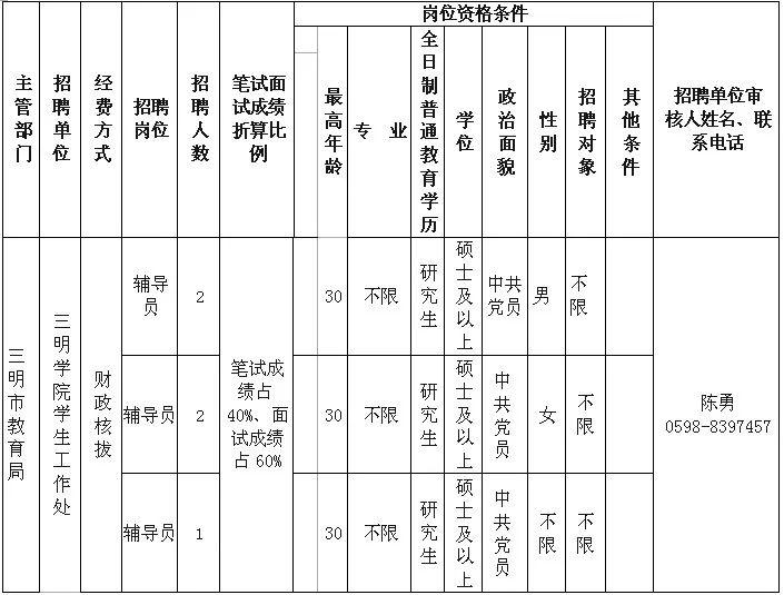 三明最新招聘热点，观点阐述与分析