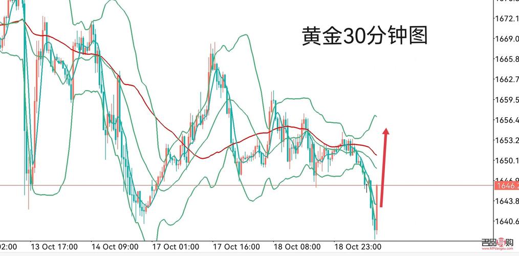 黄金最新走势预测，探寻金光闪闪的未来走向揭秘！