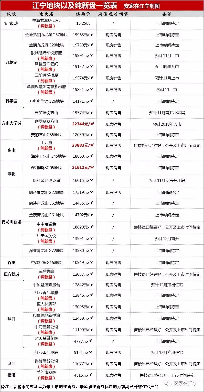 最新房价发布，获取与理解房价信息的详细步骤指南