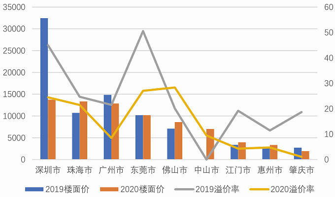惠州房价最新动态，多元视角下的审视与个人立场分析