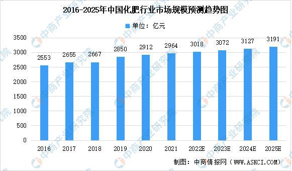 化肥价格行情最新动态及市场走势分析与预测