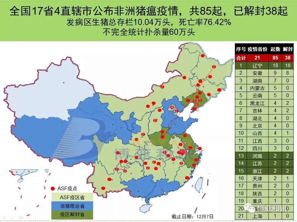 第248页