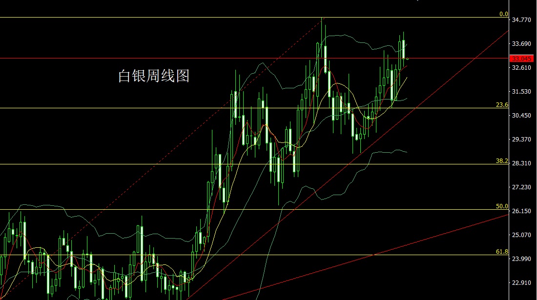 白银最新行情解析，热门投资话题一网打尽！